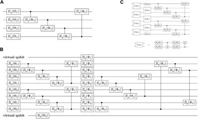 Corrigendum: Multiclass classification using quantum convolutional neural networks with hybrid quantum-classical learning